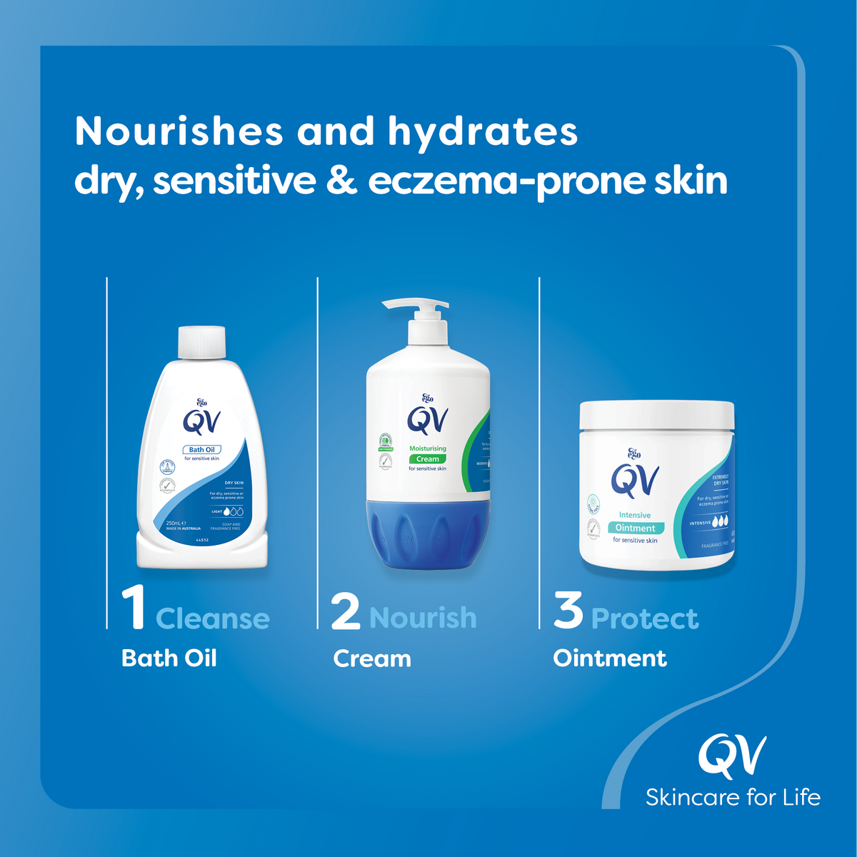 QV Bath Oil (Cleanser)
