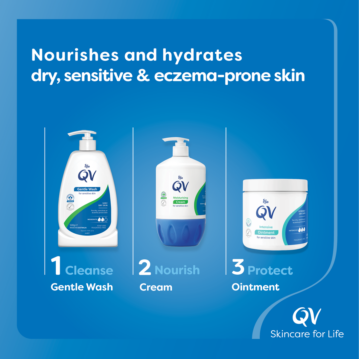 QV Gentle Wash (Cleanser)