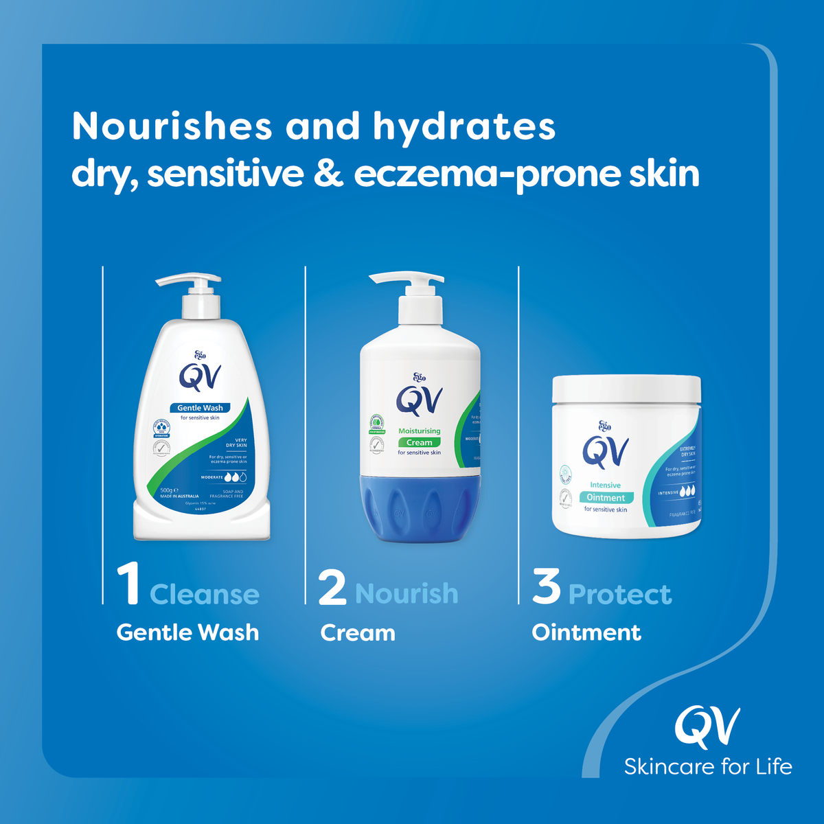 QV Intensive Ointment (Moisturiser)