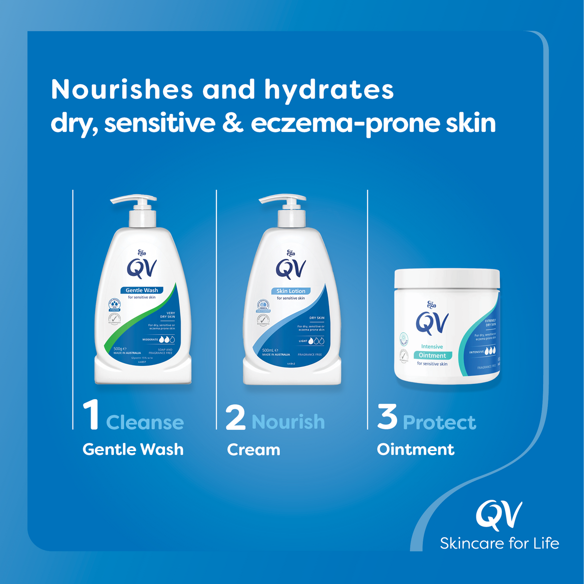 QV Skin Lotion (Moisturiser)